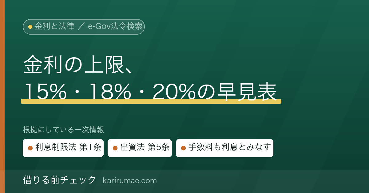 借りる前チェック｜借入金利の法律上の上限まとめ
