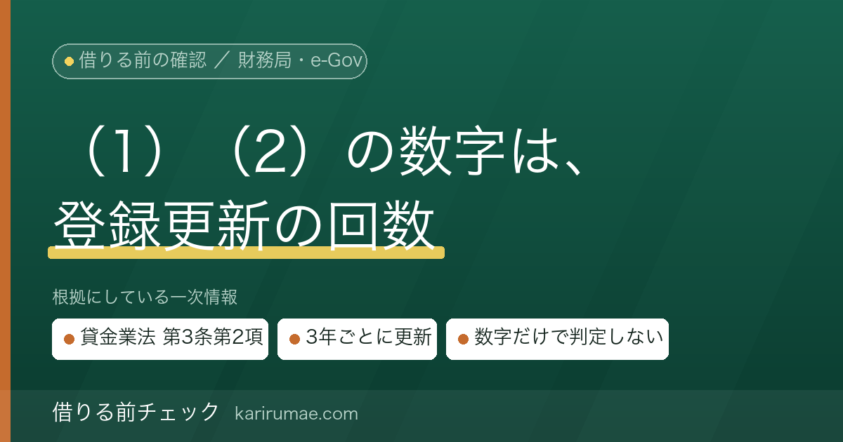 借りる前チェック｜貸金業の登録番号（1）（2）の意味