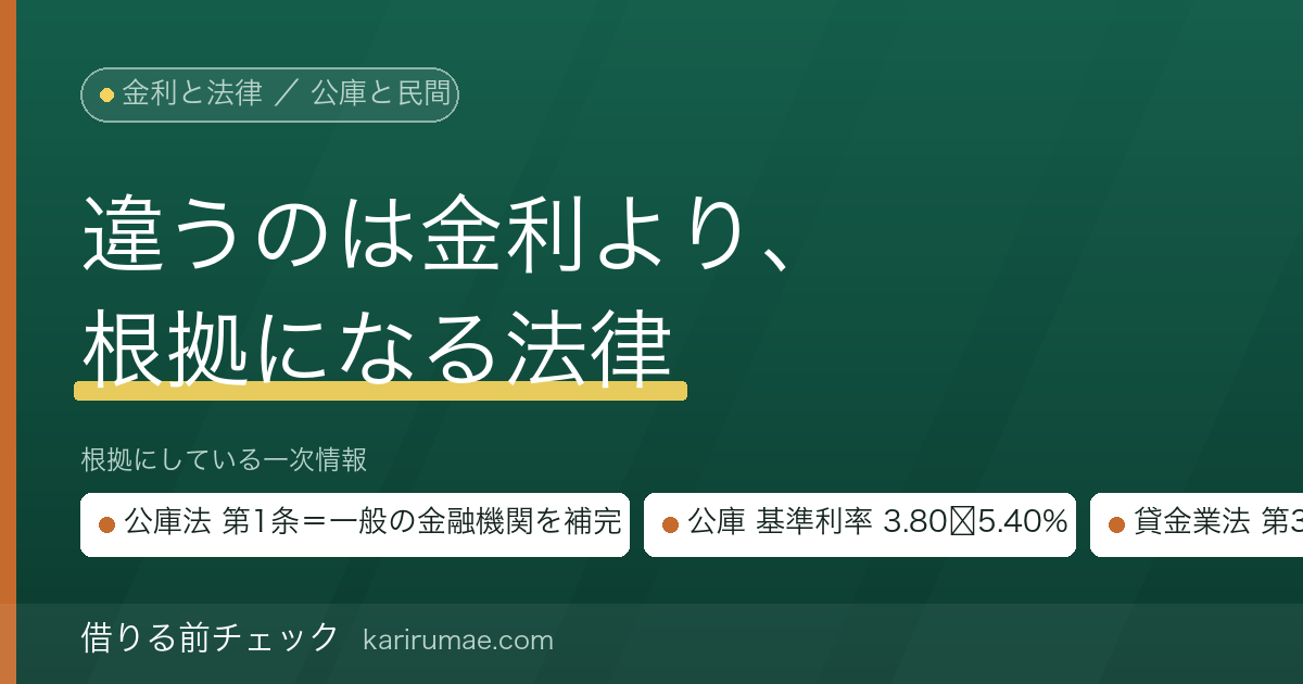 日本政策金融公庫の融資とビジネスローンの違い｜根拠になる法律・公表金利・限度額・返済期間を条文と公式ページで比べる