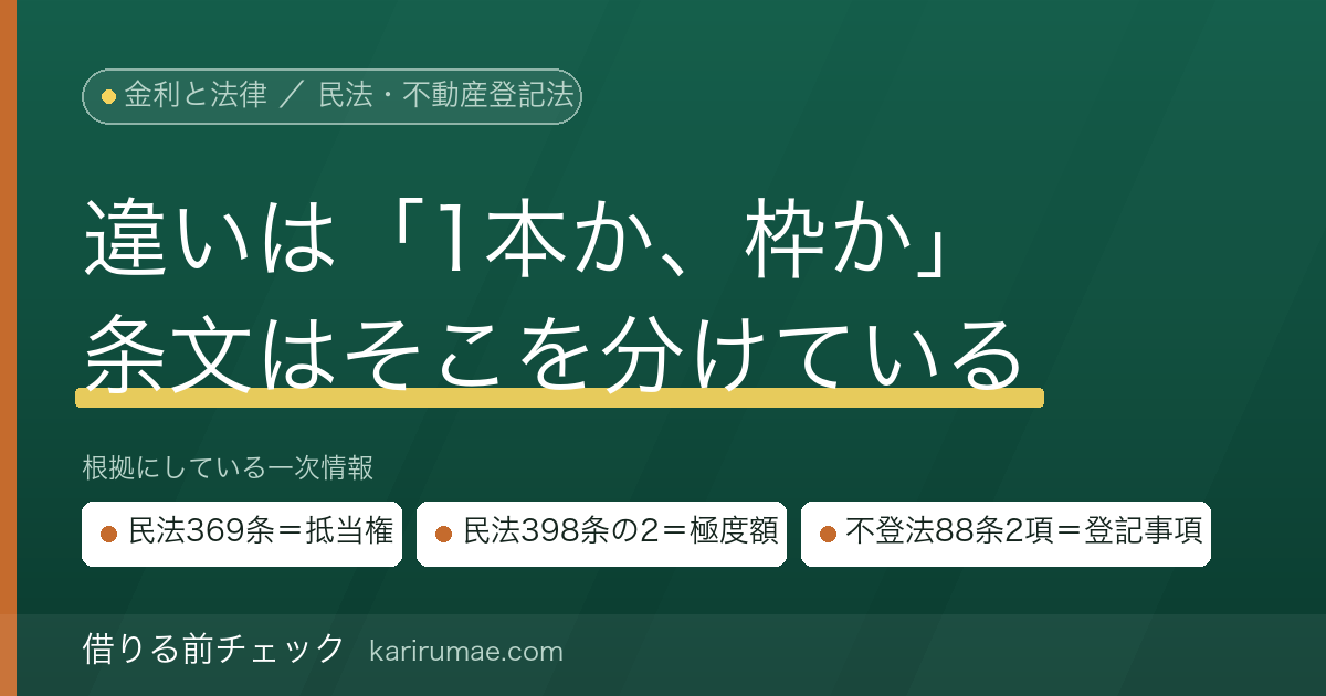 抵当権と根抵当権の違い｜民法第369条・第398条の2の原文と、極度額・元本確定の意味
